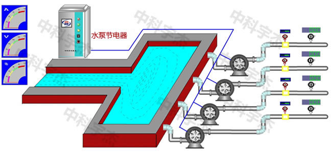 水泵供水系統(tǒng)，水泵節(jié)電器