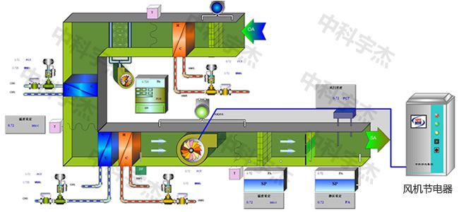 中央空調(diào)，水泵節(jié)電器